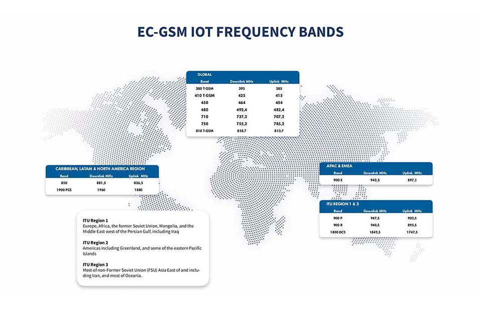 EC-GSM-IoT-frequency-bands