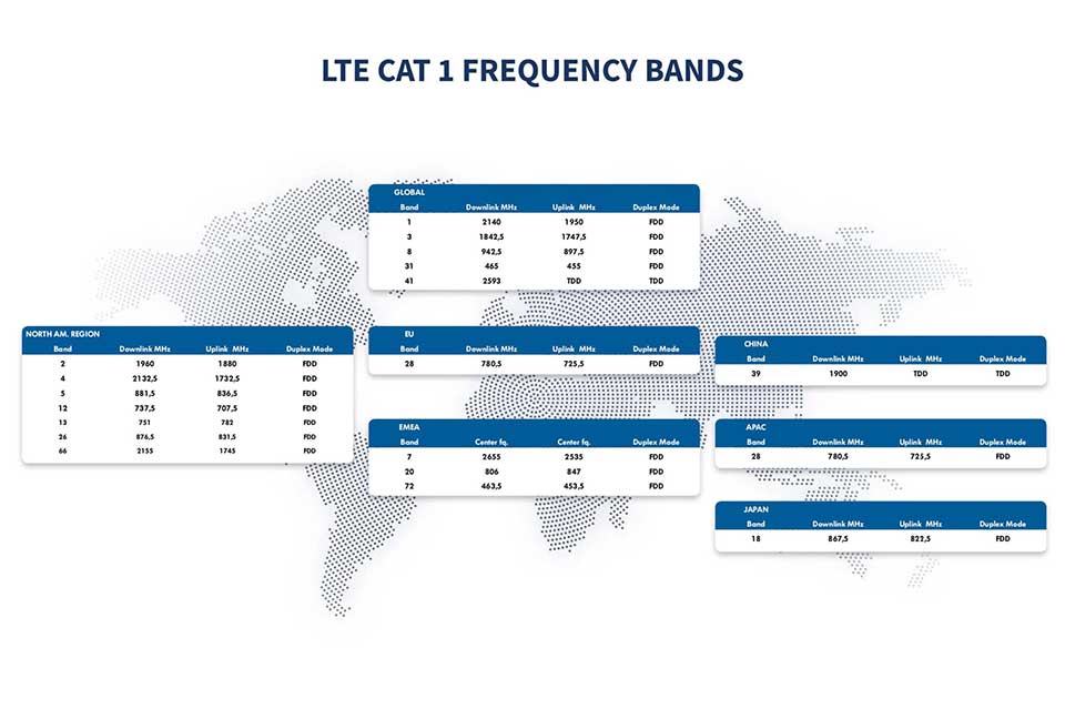 LTE-Cat-1-frequency-bands