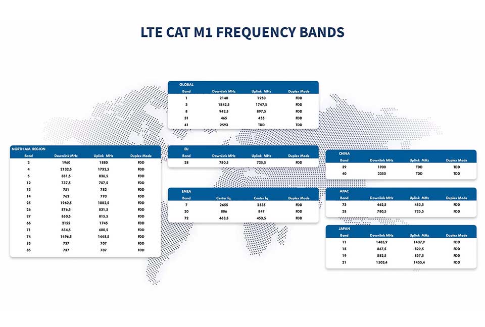 LTE-Cat-M1-frequency-bands