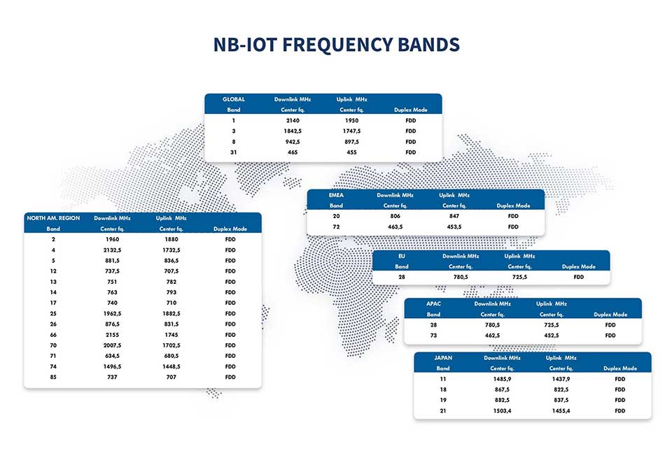 NB-IoT-Frequency-Bands