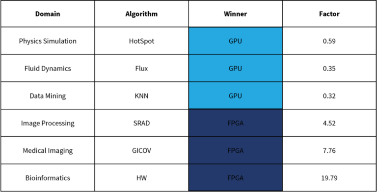 Bitcoin fpga vs gpu great cryptocurrency portfolio tools