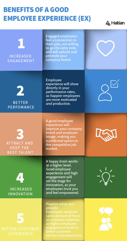 Infographic on the benefits of good employee experience