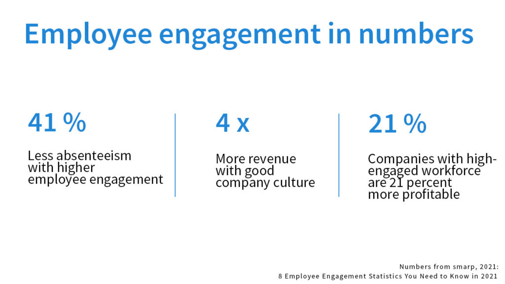 employee engagement in numbers