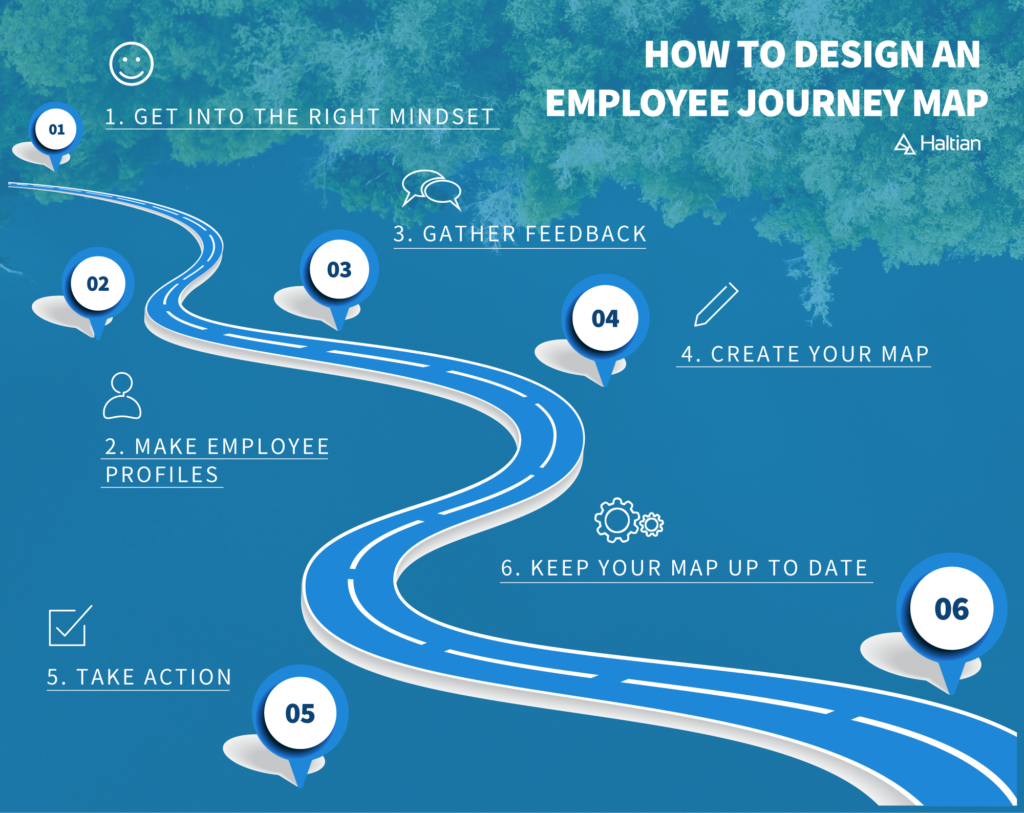 How to design an employee journey map infographic
