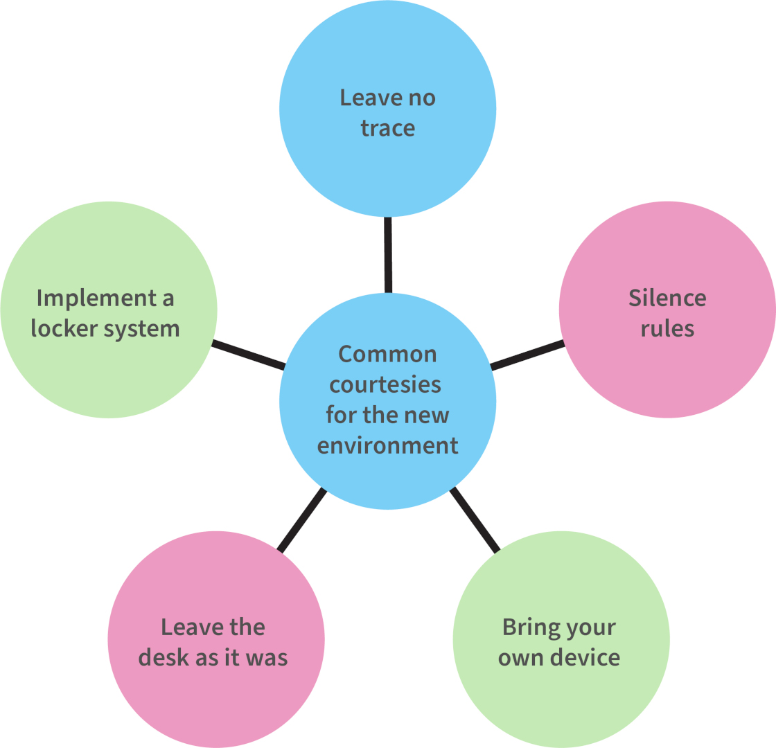 Common courtesies for the new office environment listed