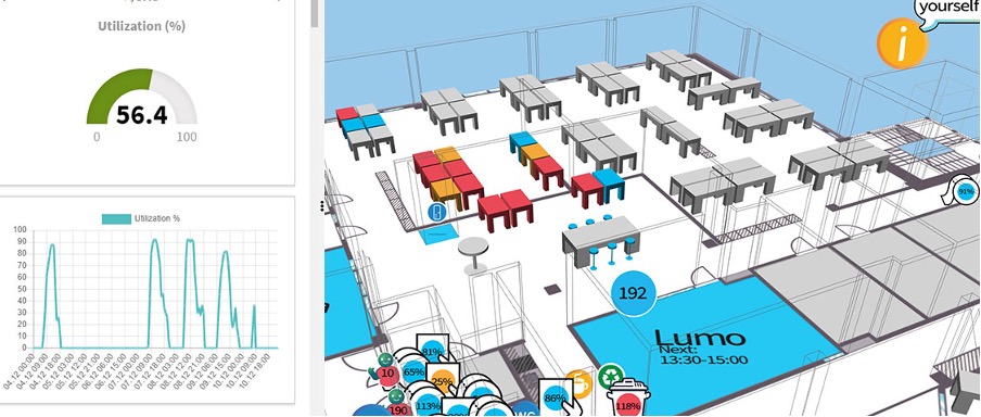 Empathic Building software showing office utilization rates for space optimization