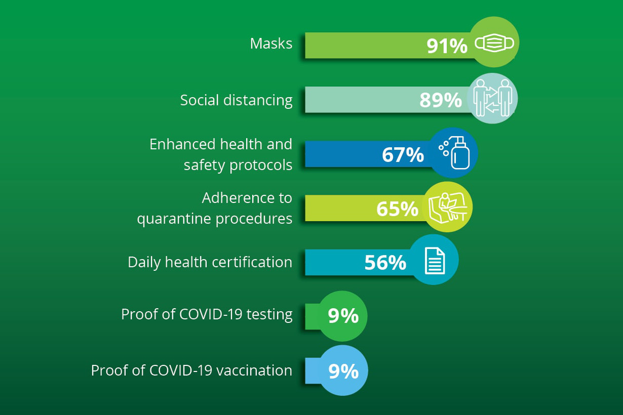 Deloitte list of safety measures for enforcing COVID-19 restrictions