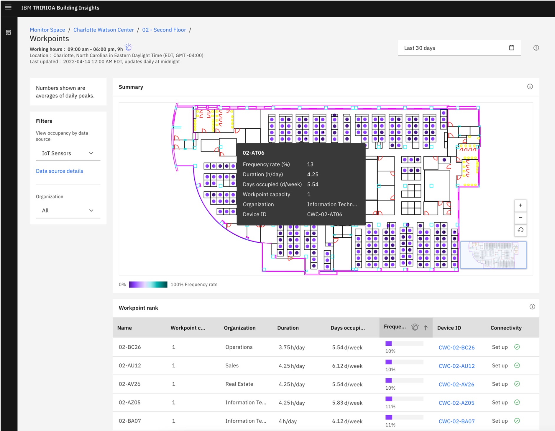 Haltian Thingsee and IBM Tririga Building Insights working together