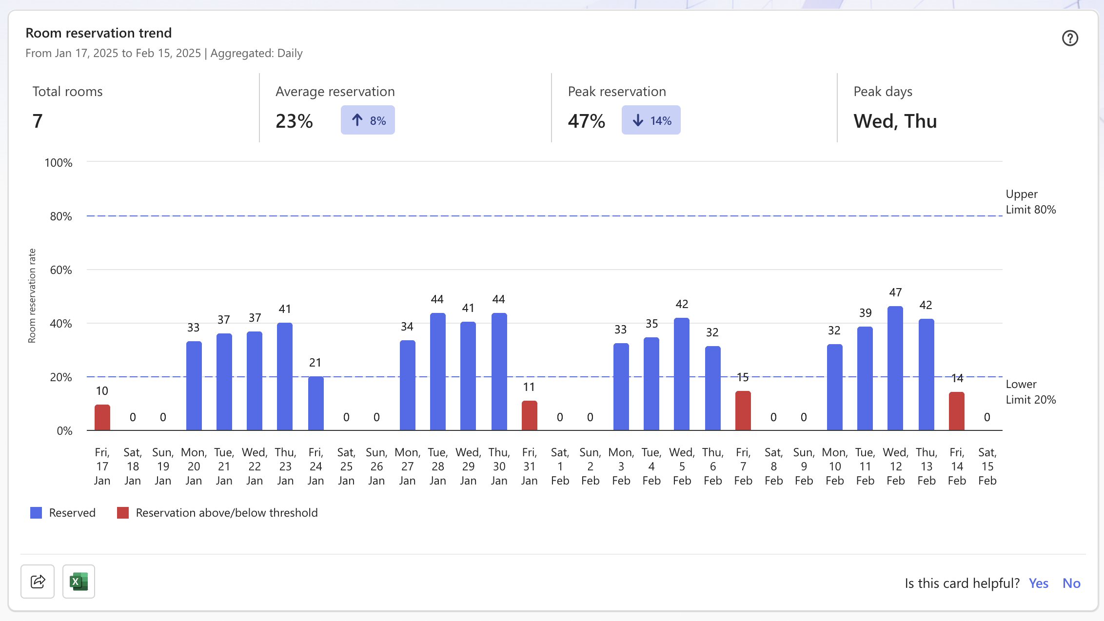 Haltian IoT sensor data in Microsoft Places integration