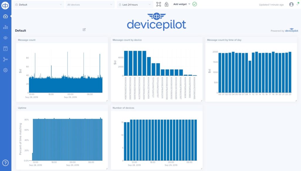 You can follow device pool statistics and diagnostics information